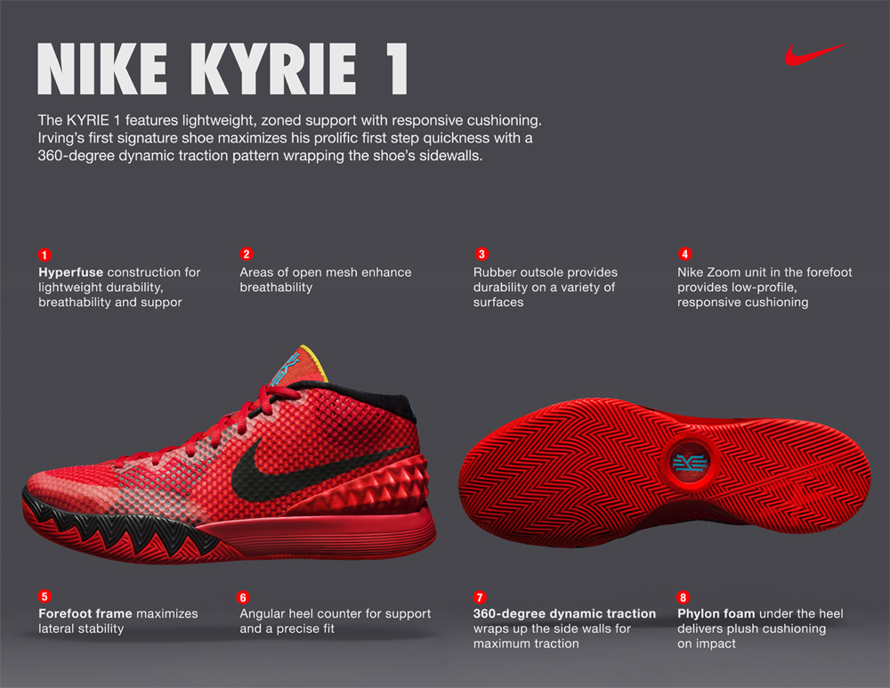 kyrie nike zoom